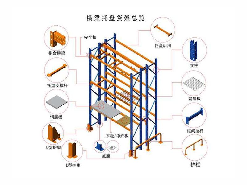 重型横梁式货架
